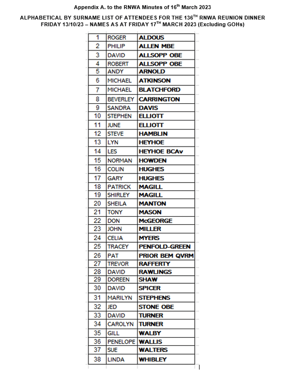 attendees
